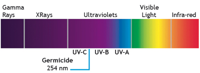 TECNOGAZ Sterilair Pro Traitement biologique de l'air grâce aux rayons UV-C